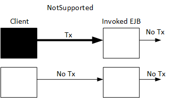 Transaction Not Supported