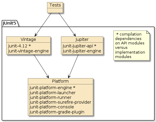 apptesting junit