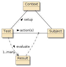 apptesting tests