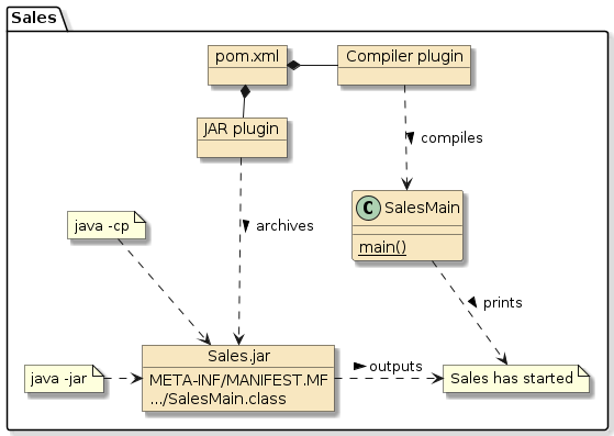 assignment0a homesales build javamain