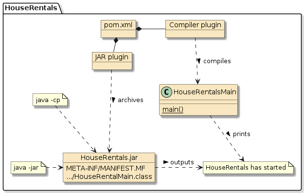 assignment0a houserentals build javamain