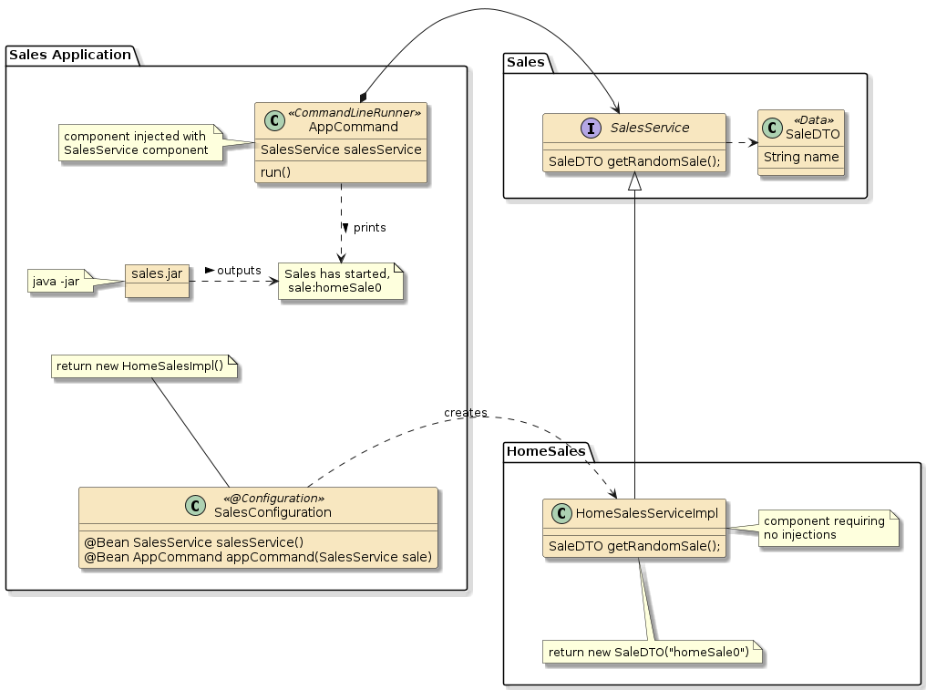 assignment1a race app beanfactory