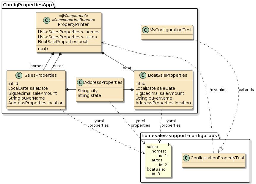 assignment1a race app configprops