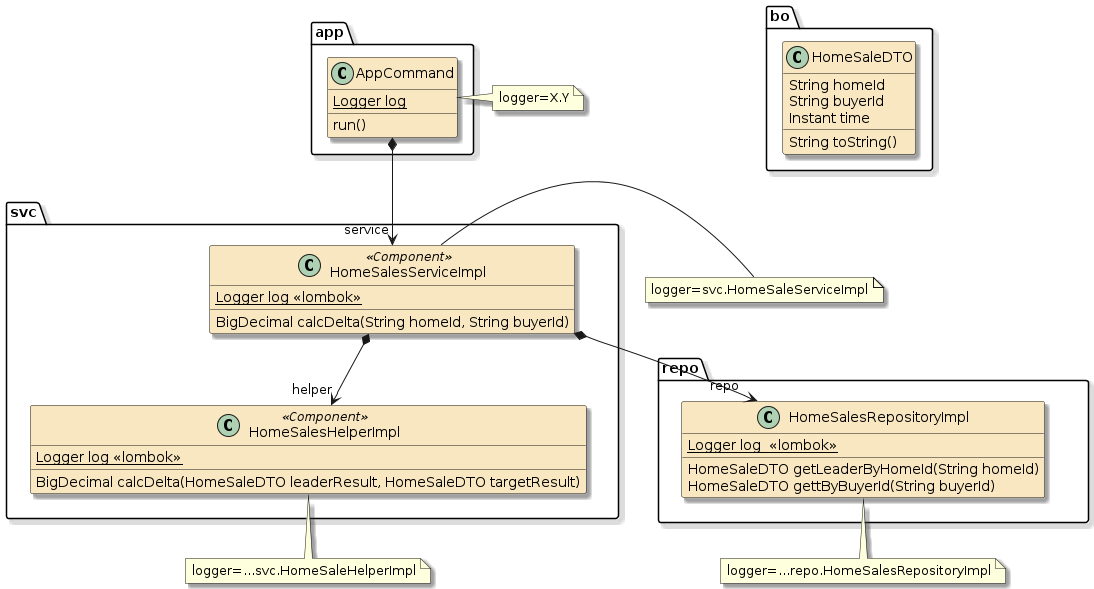 assignment1b homesales app logger