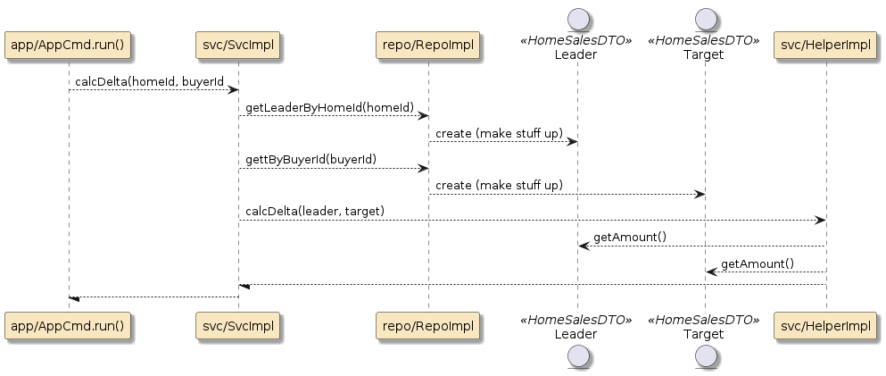 assignment1b homesales app logger sequence