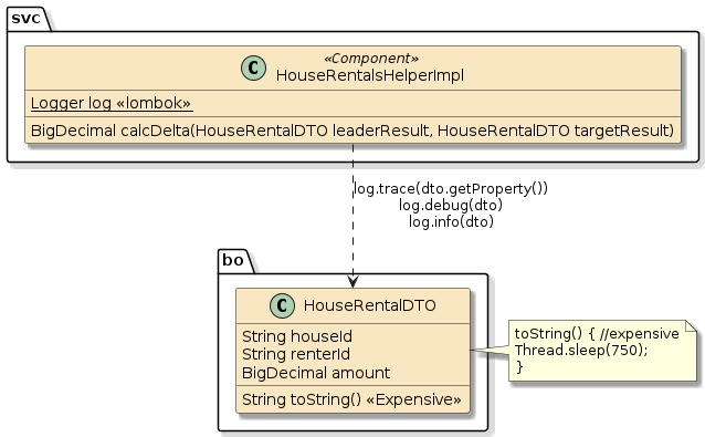 assignment1b houserentals log efficiency png