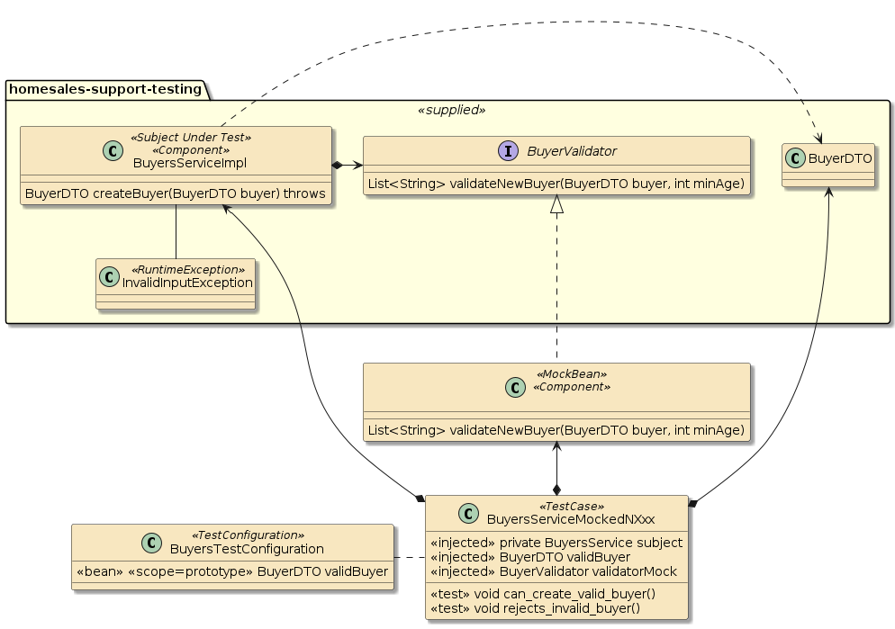 assignment1c homesales app mocked ntest