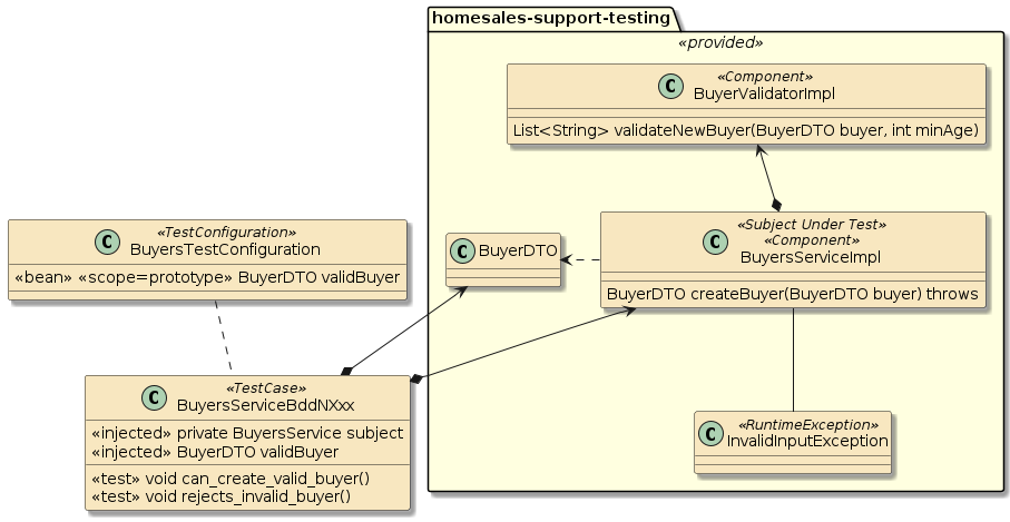 assignment1c homesales app ntest