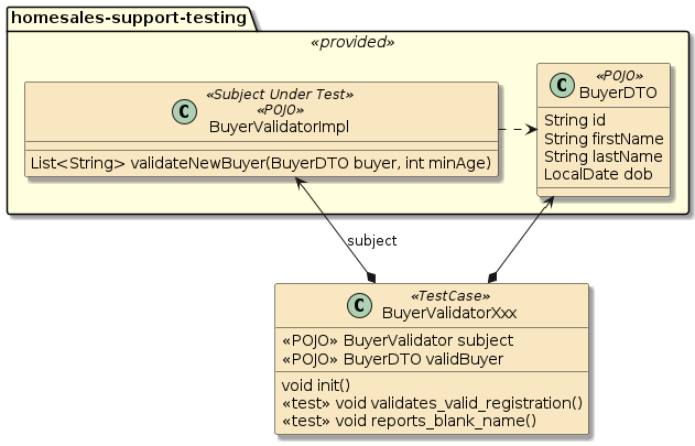 assignment1c homesales app testing