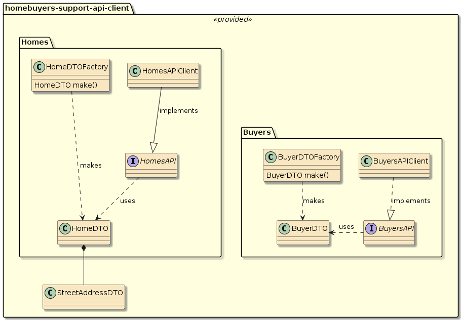 assignment2 homesales api Home