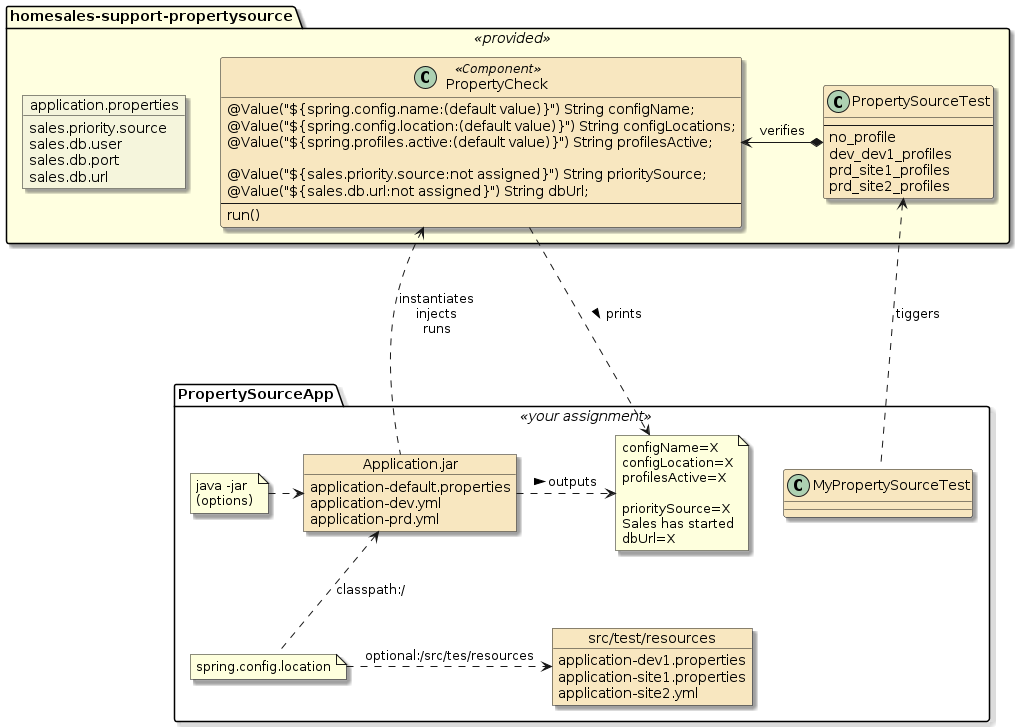 assignment2 homesales app propsource