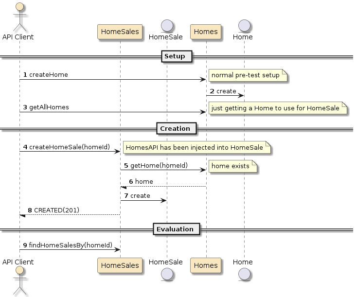 assignment2 homesales svc api scenario create