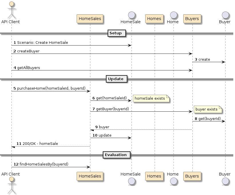 assignment2 homesales svc api scenario update