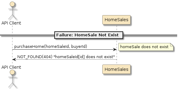 assignment2 homesales svc api scenario update fail1