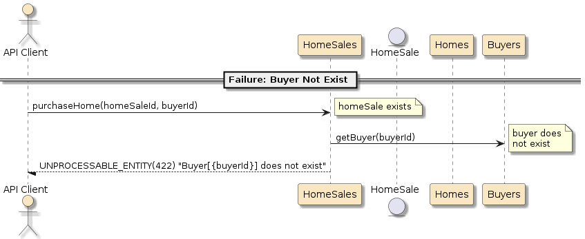 assignment2 homesales svc api scenario update fail2