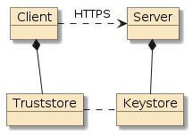 assignment3b houserentals security authz https