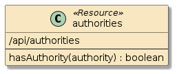 assignment3b houserentals security authz whoami