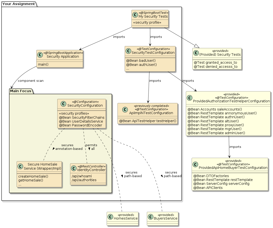 assignment3c homesales highlevel