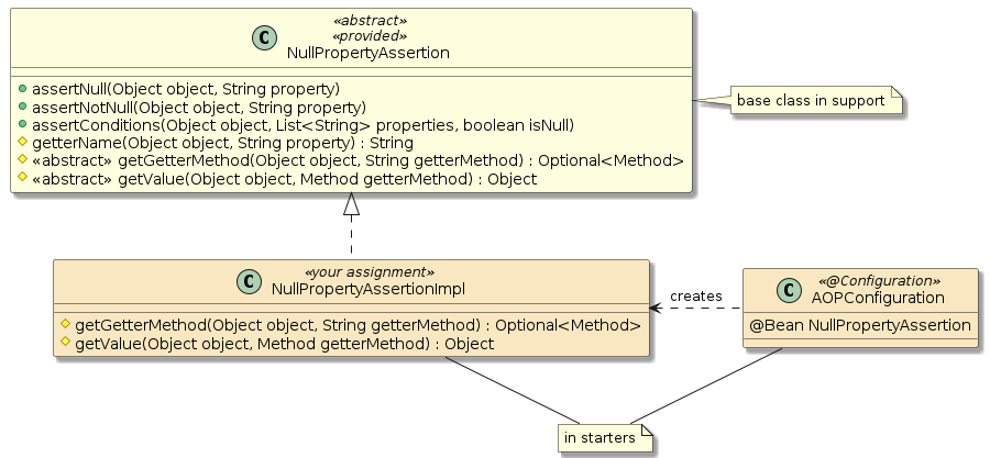 assignment3c homesales reflection