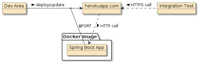 assignment4 homesales deploys authn