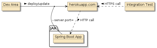 assignment4a homesales appdeploy