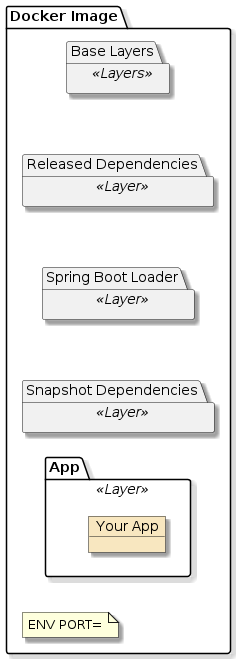 assignment4b homesales dockerimage