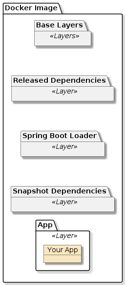 assignment4b houserentals tcontainersit dockerimage