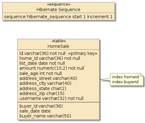 assignment5a homesales jpa schema