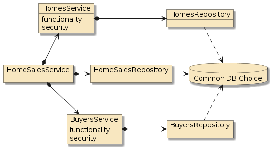 assignment5d homesales bonus a