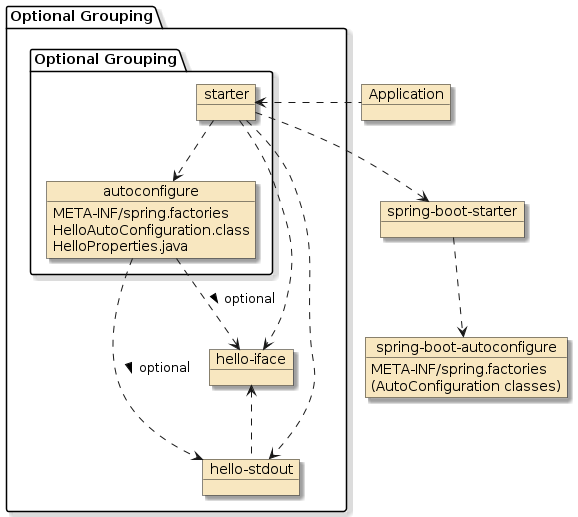 autoconfig modules