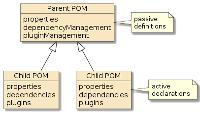 boot app parent poms