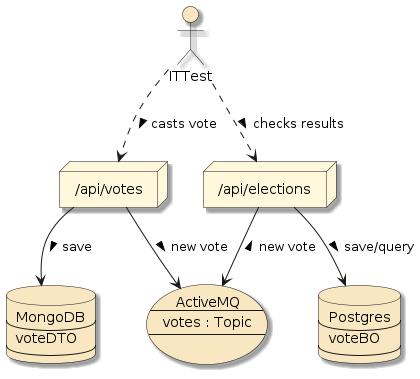 dockercompose itneed