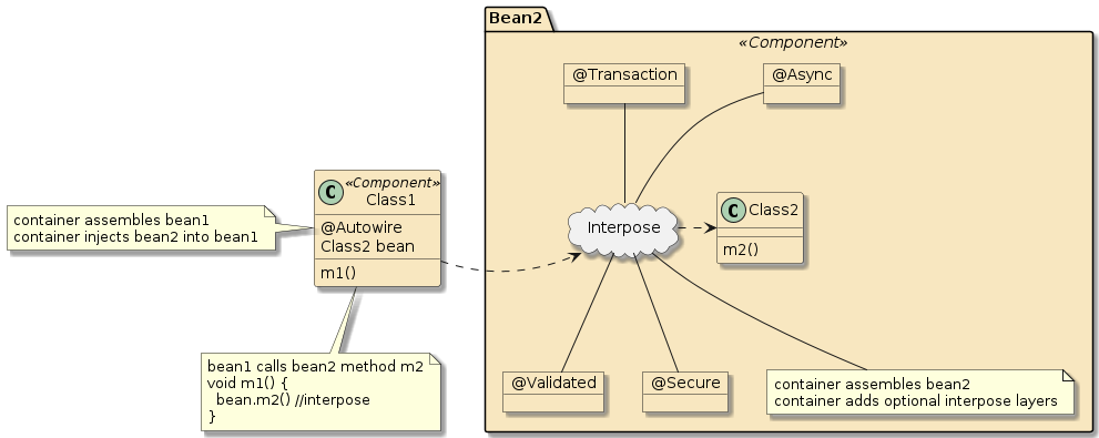 intro container interpose