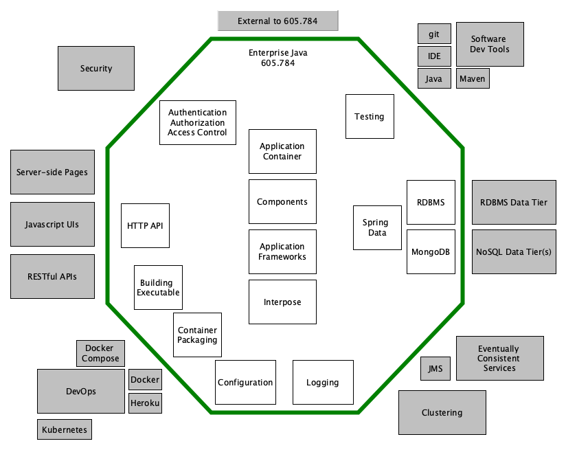 jhu784 topic relationships