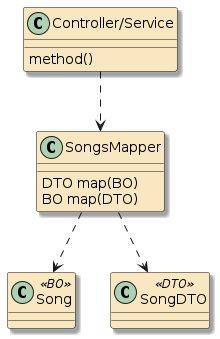 jpa app dtomap helperclass