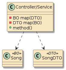 jpa app dtomap helpermethod