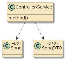 jpa app dtomap method