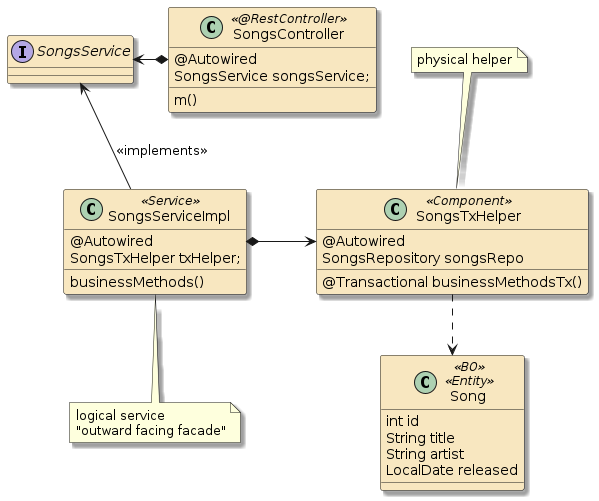 jpa app svc txhelper