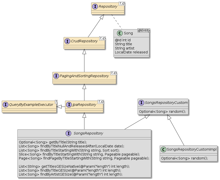 jparepo interfaces