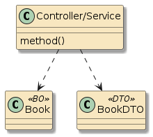 mongo app dtomap method