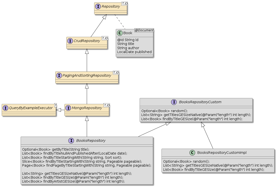 mongorepo interfaces