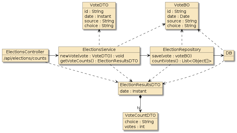 ntesting electionssvc