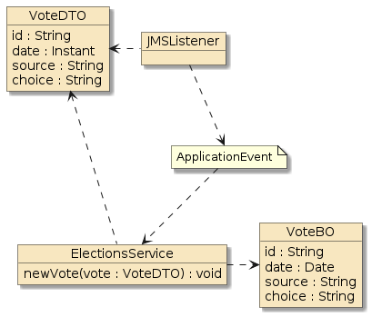 ntesting electionsub