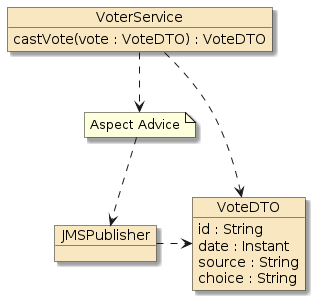 ntesting votespub