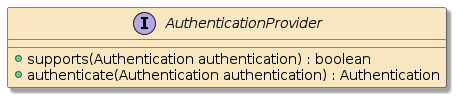 security authn provider