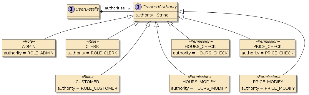 security authorities