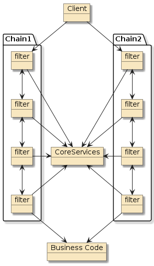 security callchains