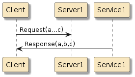 springmvc synchronous