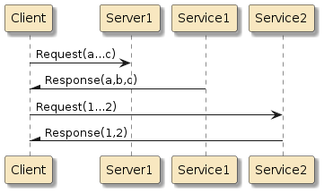 springmvc synchronous2