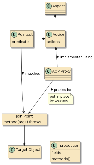 svcaop aopterms